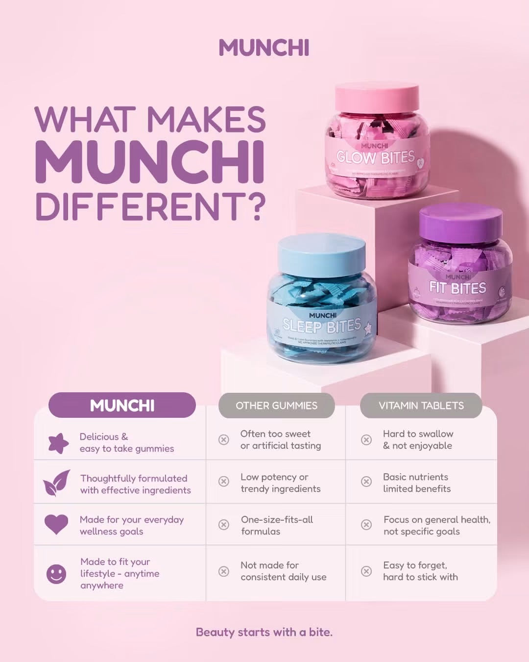 Munchi Bites Gummies